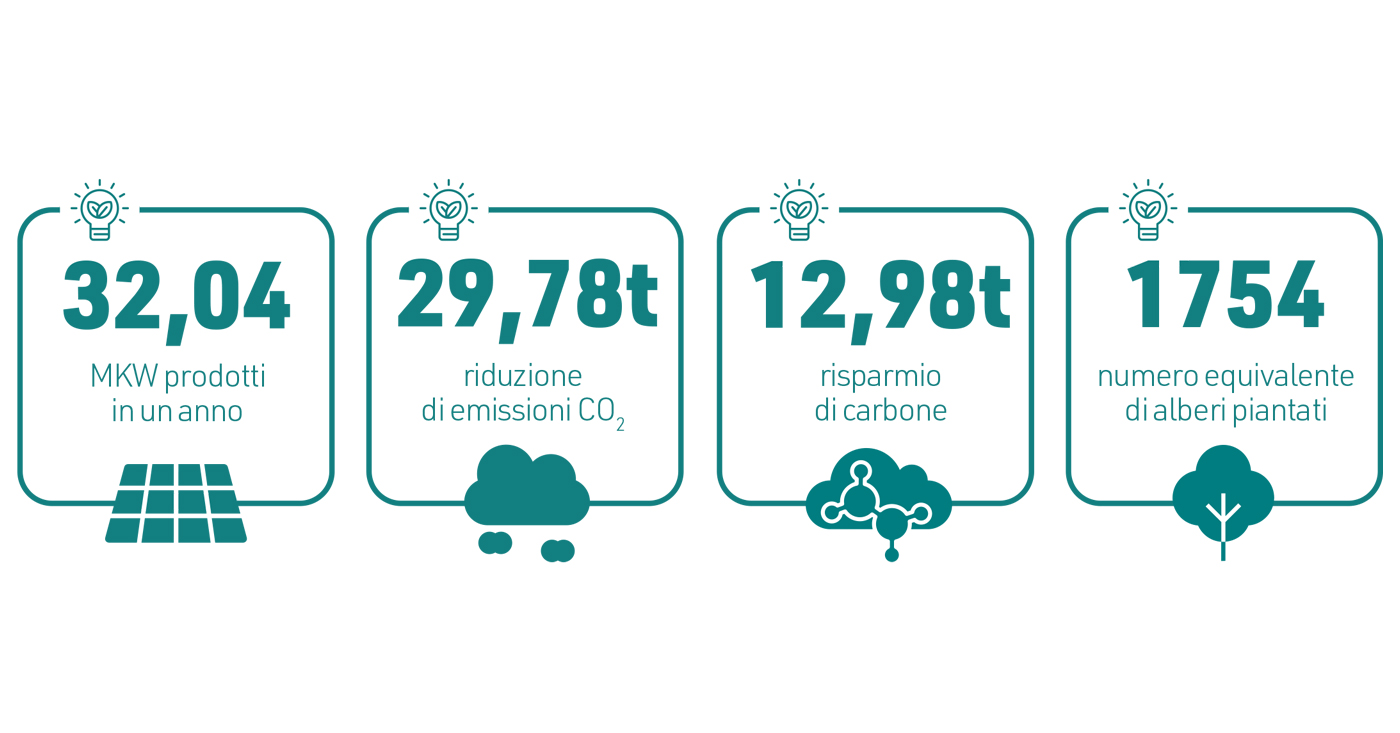 infografica autonomia energetica